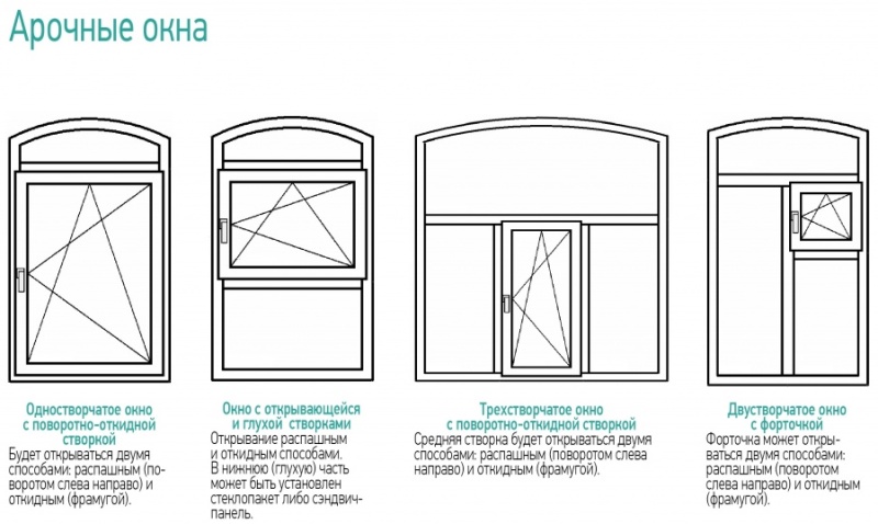 Арка словарик